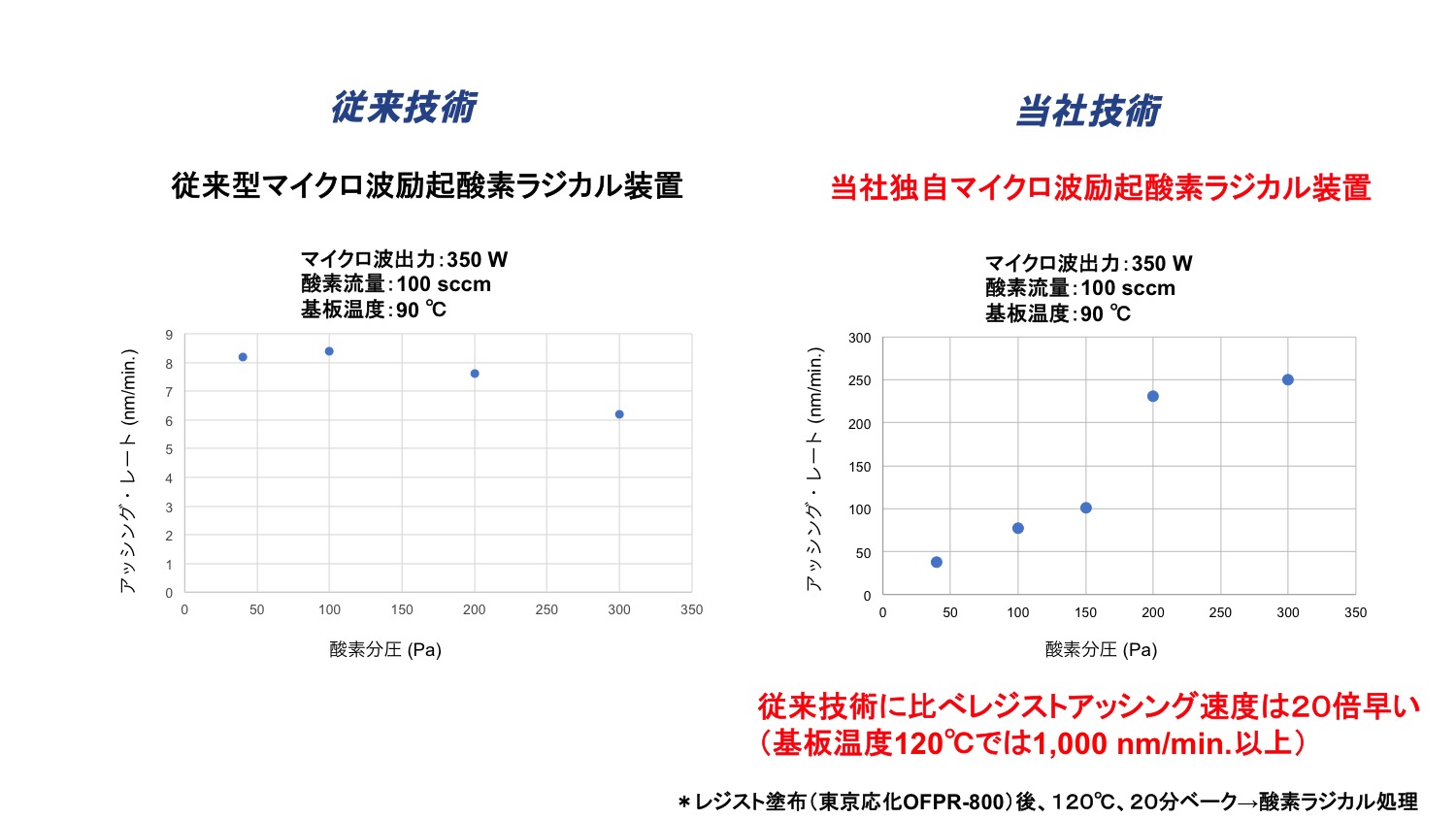 アッシング｜レジストアッシング