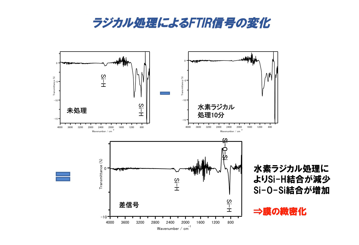 脱水素｜緻密化