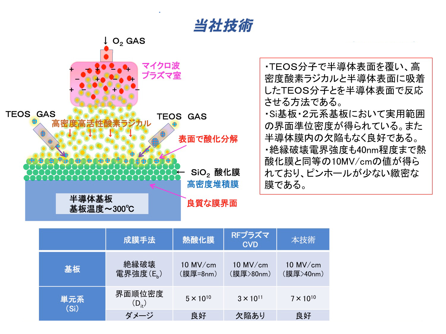 ゲート絶縁膜｜ゲート酸化膜｜SiO2